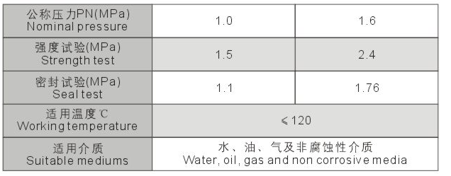 淮安地下管网弹性座封闸阀性能参数