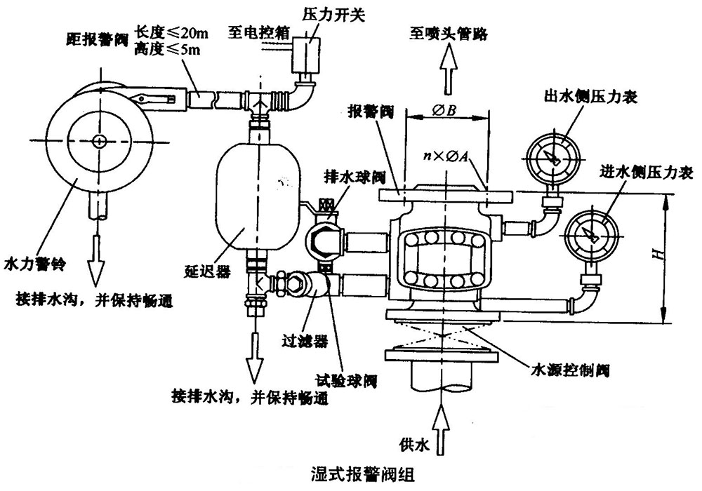 淮安湿式报警阀结构图