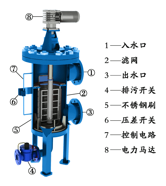 淮安全自动排污过滤器介绍