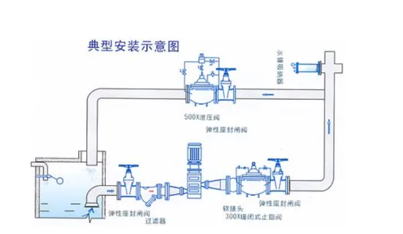 水锤吸纳器安装示意图